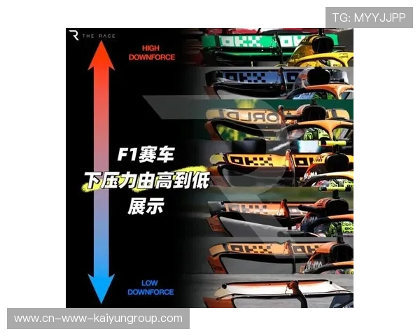 F1科技转移：赛车技术如何反哺民用领域？