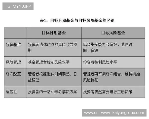 基本养老基金稳健运营,服务长期战略目标,养老基金目标策略 基本养老基金稳健运营,服务长期战略目标,养老基金目标策略